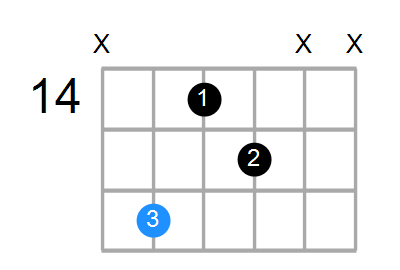 C#m6 Chord